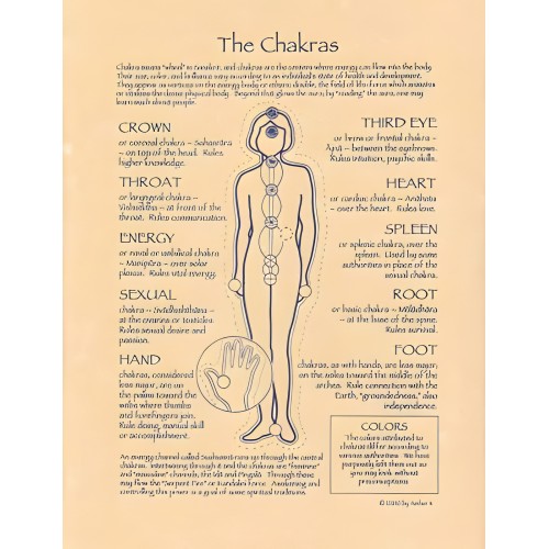 Chakras Poster - Energy Centers Visualization