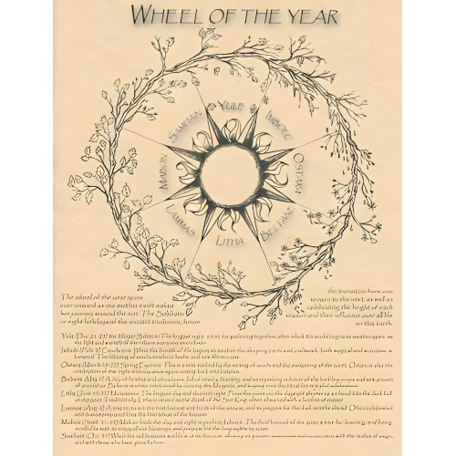 Wheel of the Year Poster