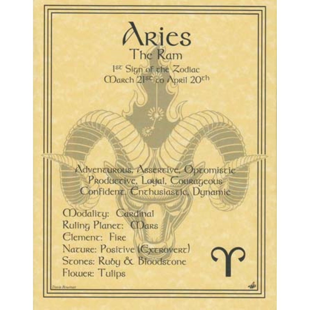 Aries zodiac poster